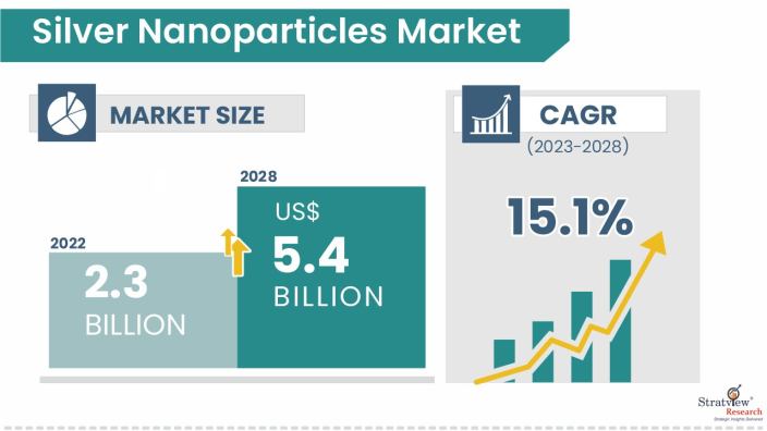 Silver-Nanoparticles-Market-Insights